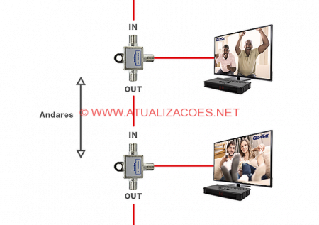Antenas-bandas-C-e-KU02 Tudo sobre chave AB, TAP, Divisor, Diseqc, Diplexer