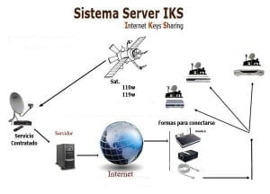 IKS-SKS-COMO-FUNCIONA CS ,IKS, SKS e IPTV O QUE É?