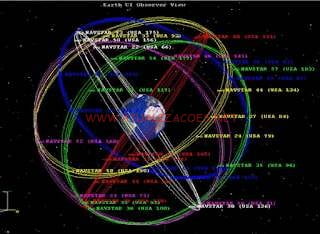 SATELITES-1 ATUALIZAÇÃO GOSAT S1/S3 SDS - 14/10/21